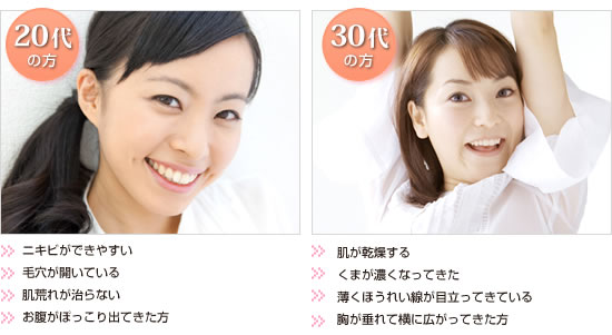 20代：ニキビができやすい、肌が乾燥する、毛穴が開いている、肌荒れが治らない、30代：肌が乾燥する、くまが濃くなってきた、薄くほうれい線が目立ってきている、